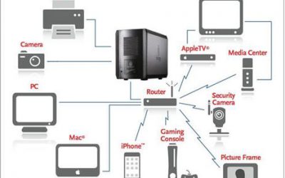 Caractéristiques d'un NAS