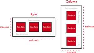 divi inverser colonnes flex box